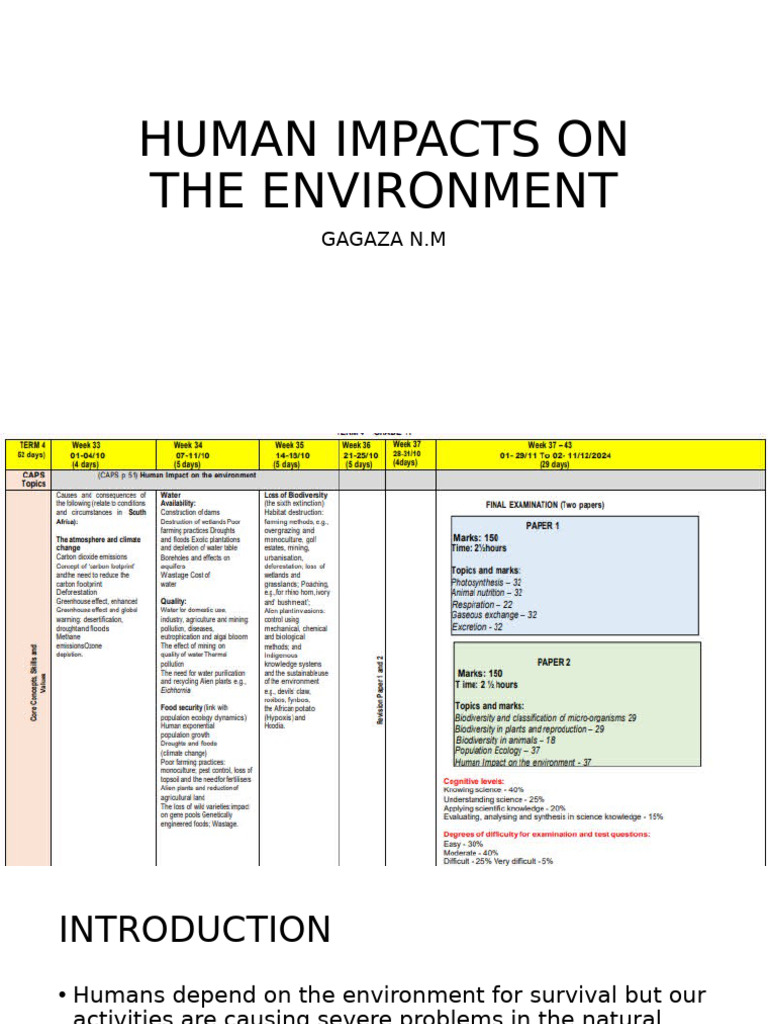 Human Environmental Impact Overview | PDF | Greenhouse Gas | Climate Change