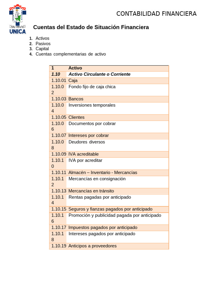 Cuentas de Estado de Situación Financiera | PDF | Contabilidad ...