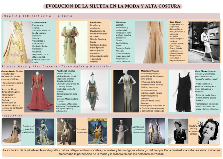 Evolución de La Silueta en La Moda y Alta Costura Corregido | PDF ...