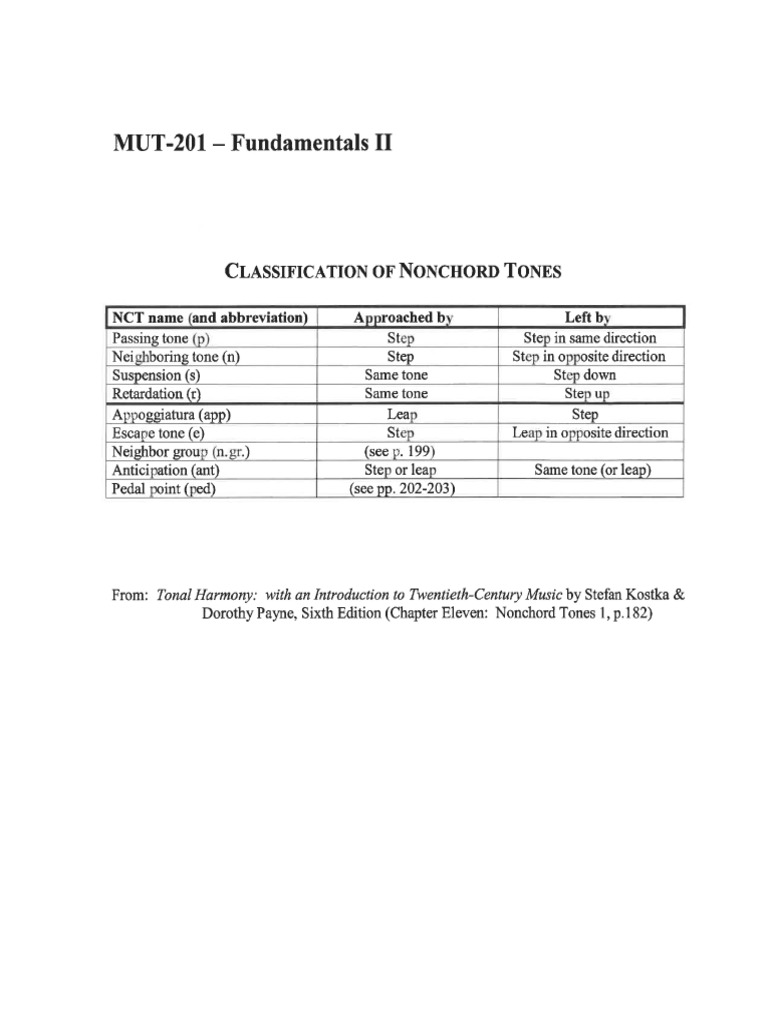 Nonchord Tones Chart PDF