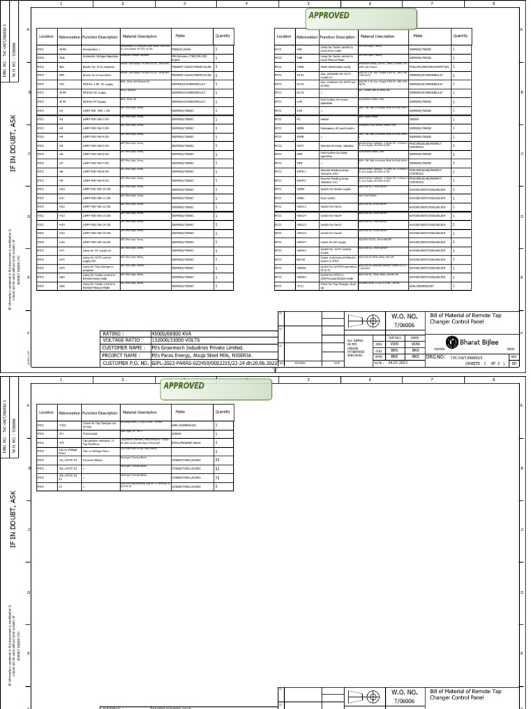 Bill of Material for RTCC Panel | PDF | Electrical Engineering ...