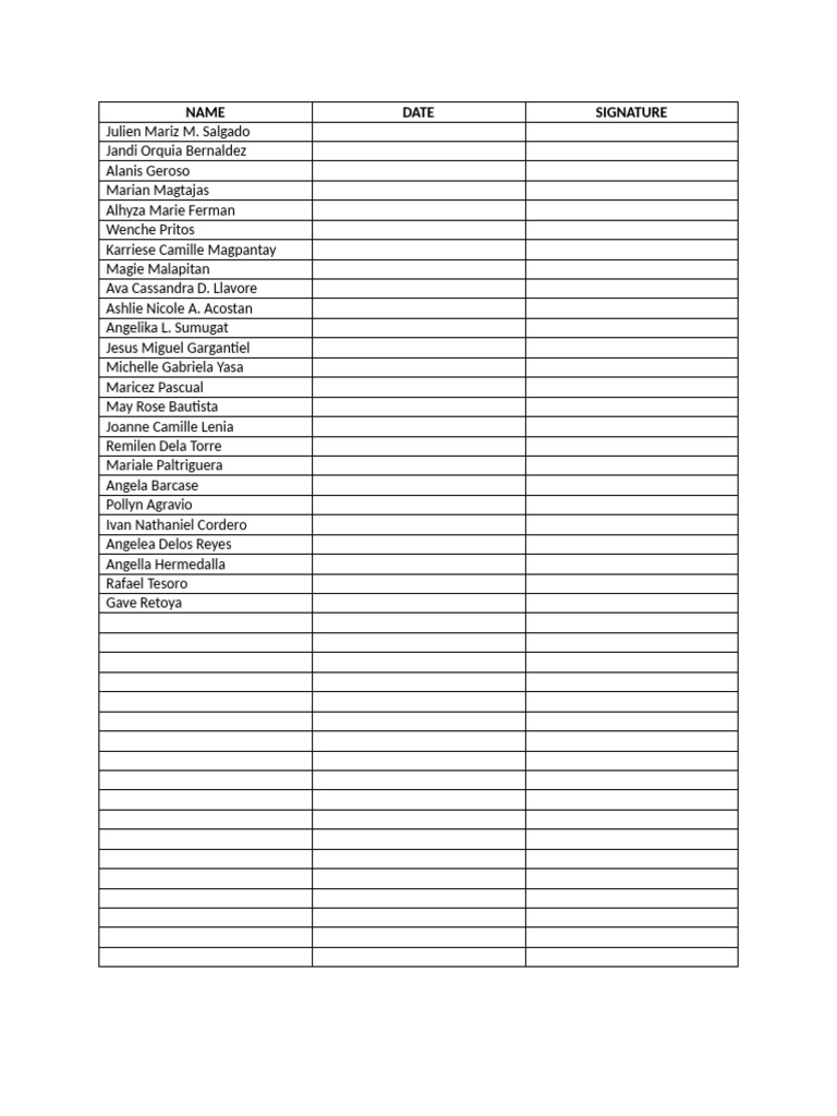 List of Signatories and Dates | PDF