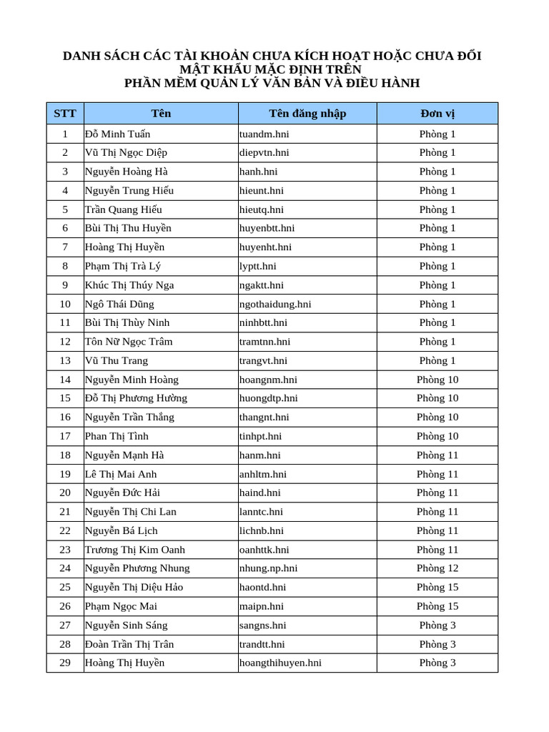 Danh sach tai khoan chua kich hoat 12082024 pdf