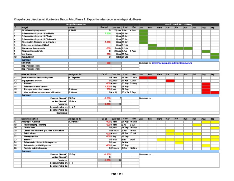 Modèle de rétroplanning Excel | PDF