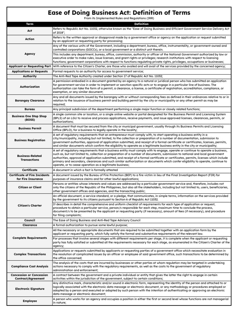 EDBA: Key Terms and Definitions | PDF | Employment | Food And Drug ...