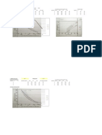 Raipur Soil Samples Particle Size Distribution