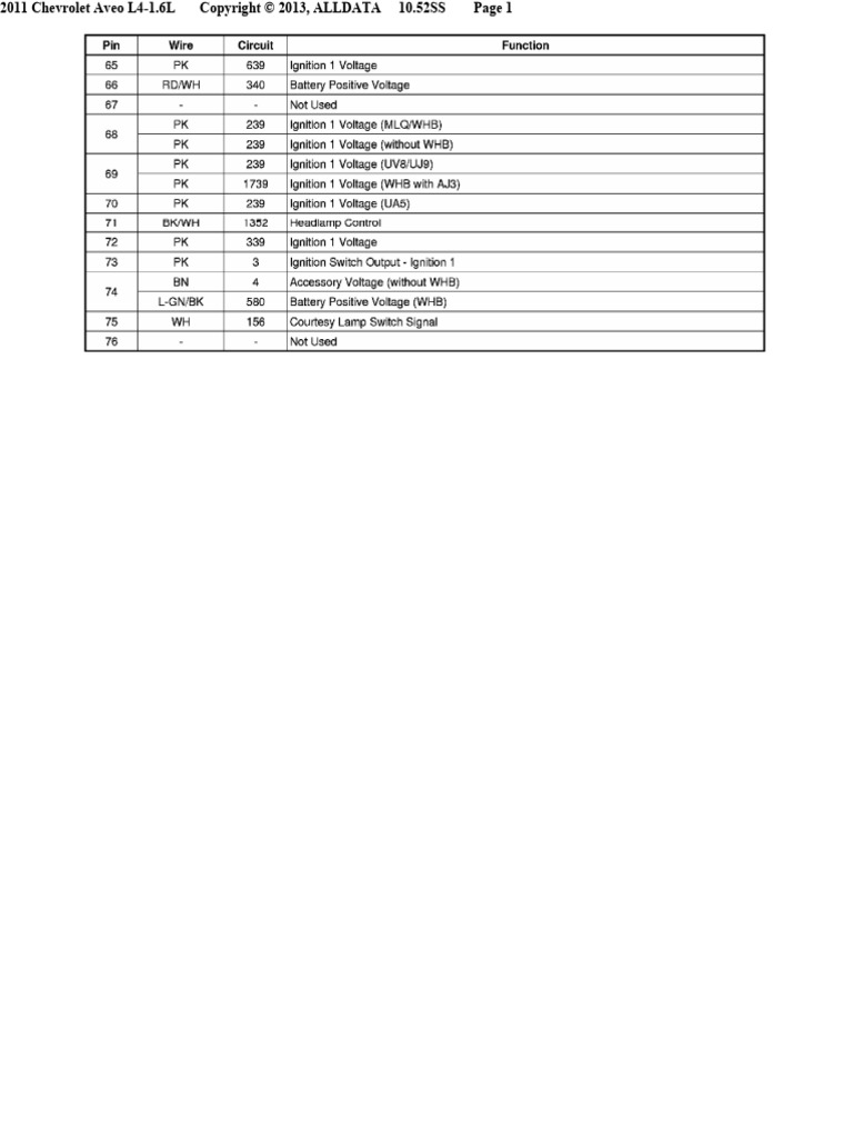 BCM 5 | PDF