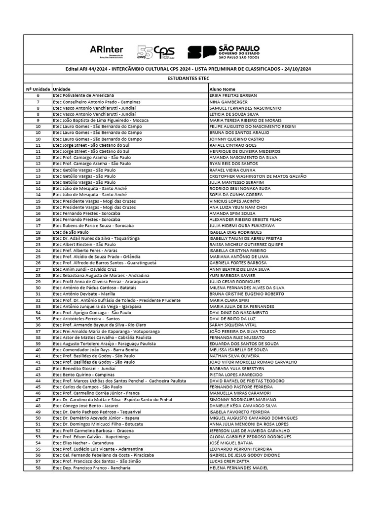 Lista de Aprovados ETEC 2024 | PDF | Brasil