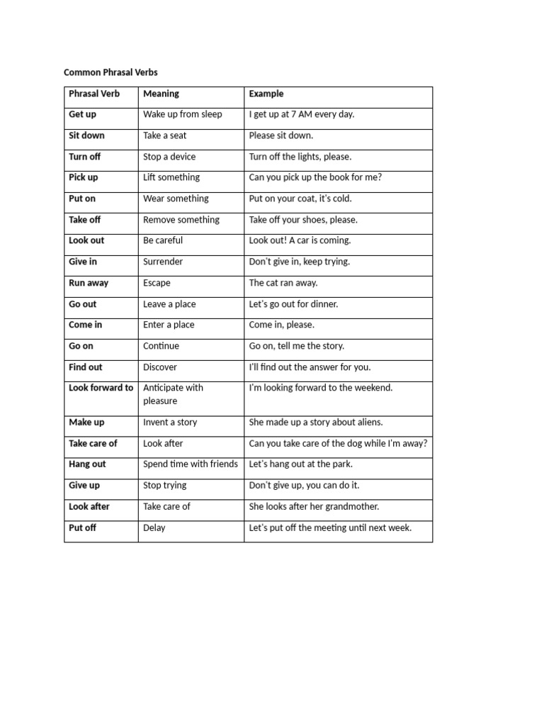 Common Phrasal Verbs | PDF | Language Arts & Discipline | Self-Improvement