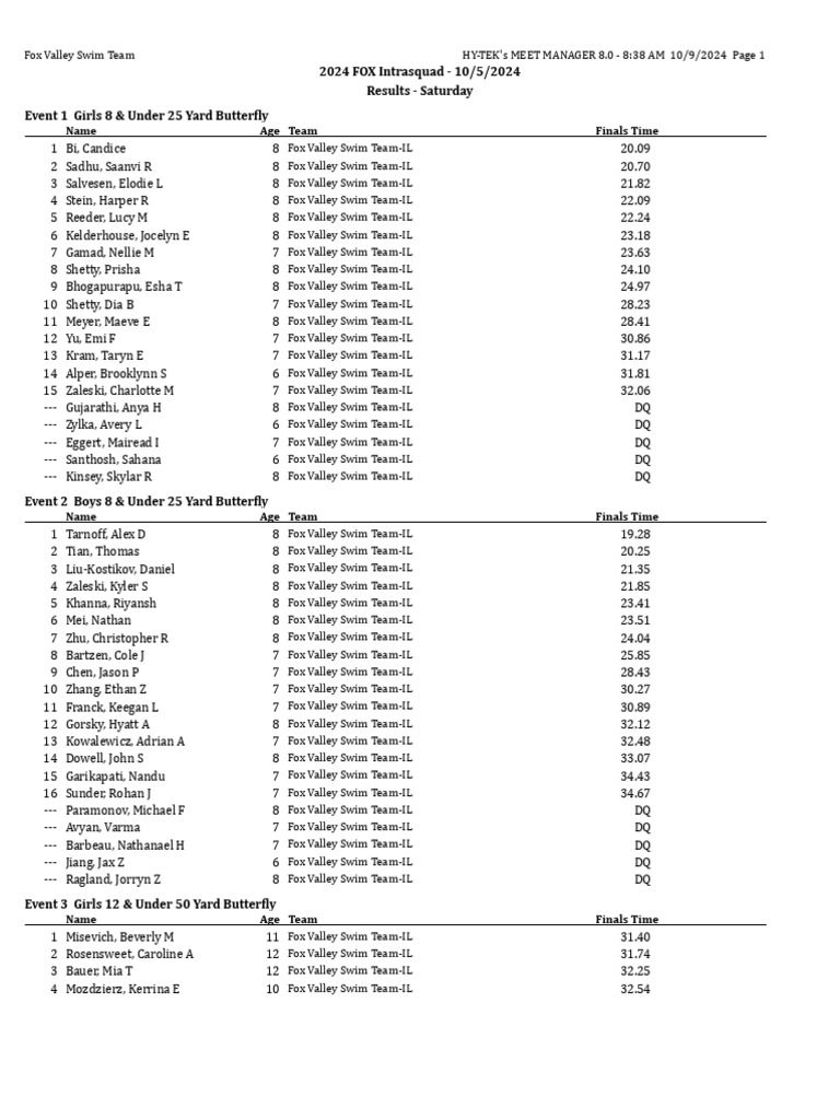 2024 Fox Intrasquad Results | PDF