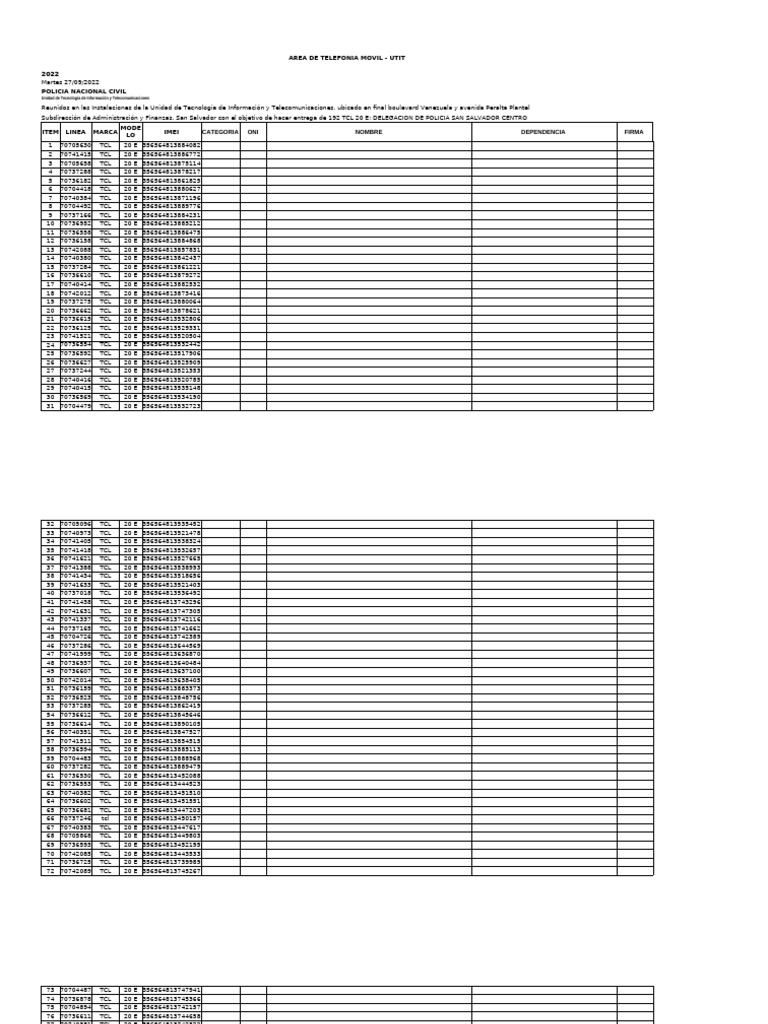 Area de Telefonia Movil - Utit 2022 Policia Nacional Civil: Categoria ...