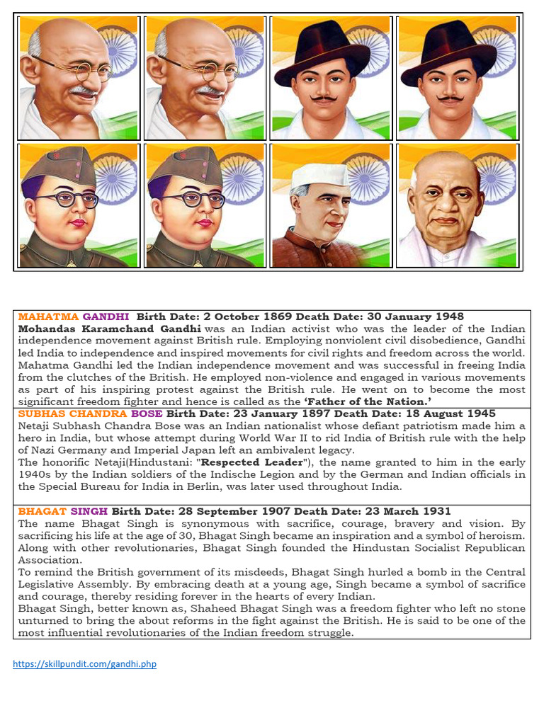 Indian Freedom Fighters Overview | PDF | Politics
