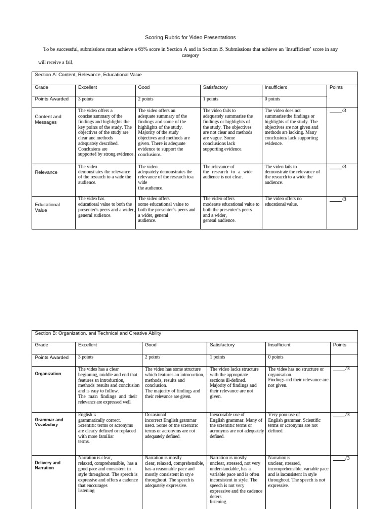 Scoring criteria for video presentations of environmental advocacy