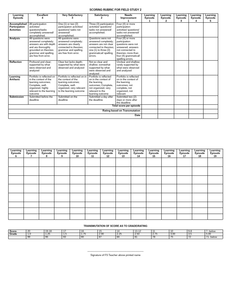 Scoring Rubric For Field Study 2 | PDF | Human Communication | Cognition