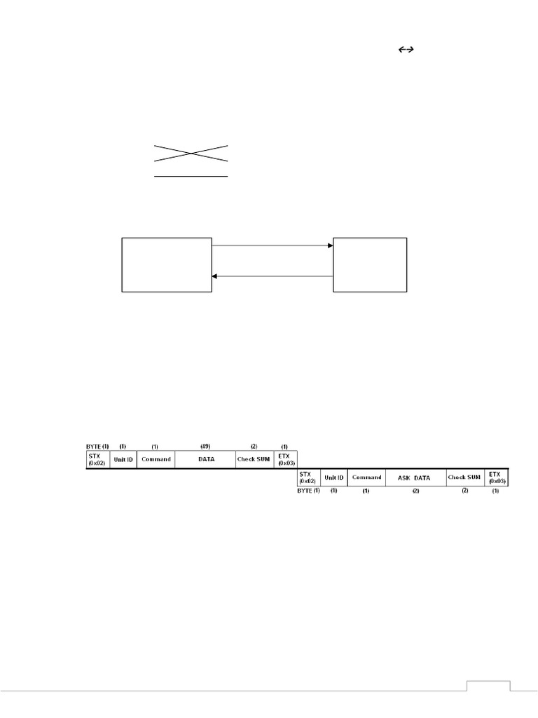 Yueli Slisco Interface Protocol of English Version | PDF | Network ...