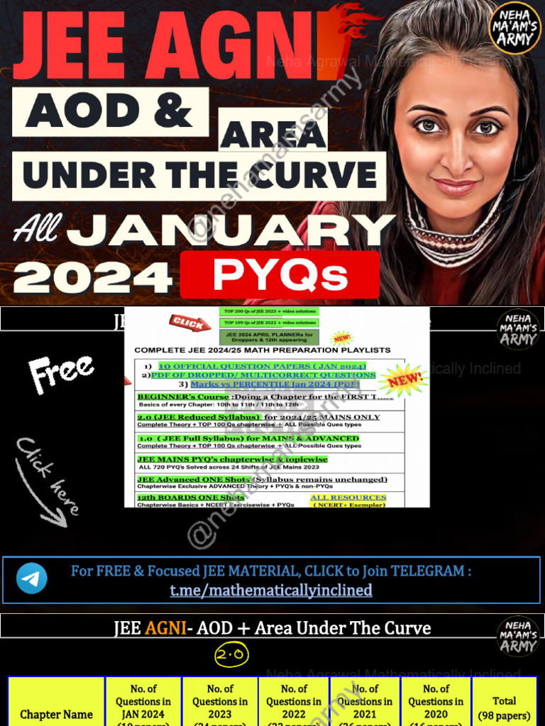 Jee mains jan 2024 pyqs application of derivatives area under the