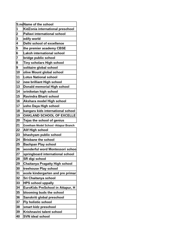 Attapur SCH List Near by Areas PDF