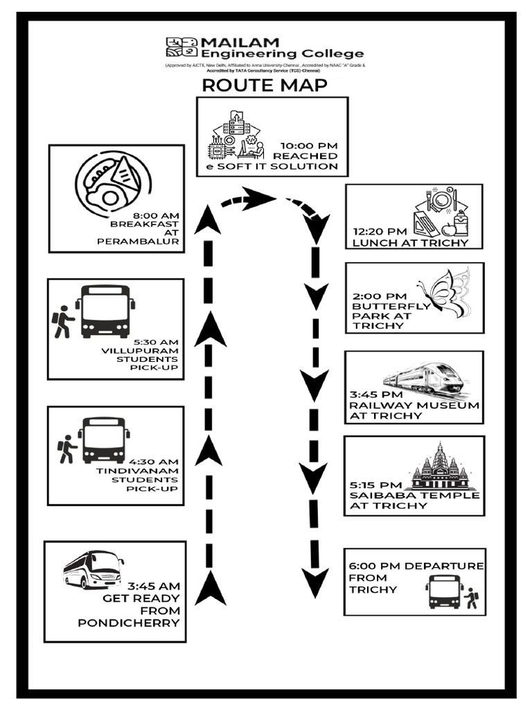It Route Map | PDF