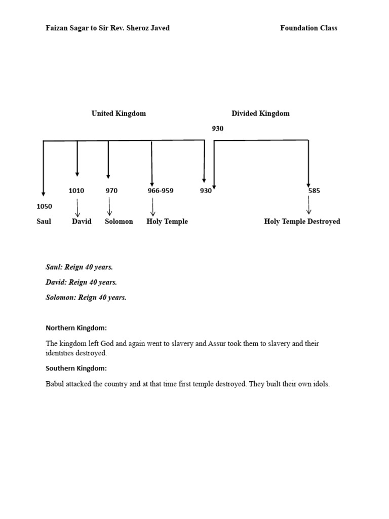 Timeline of the Divided Kingdom | PDF