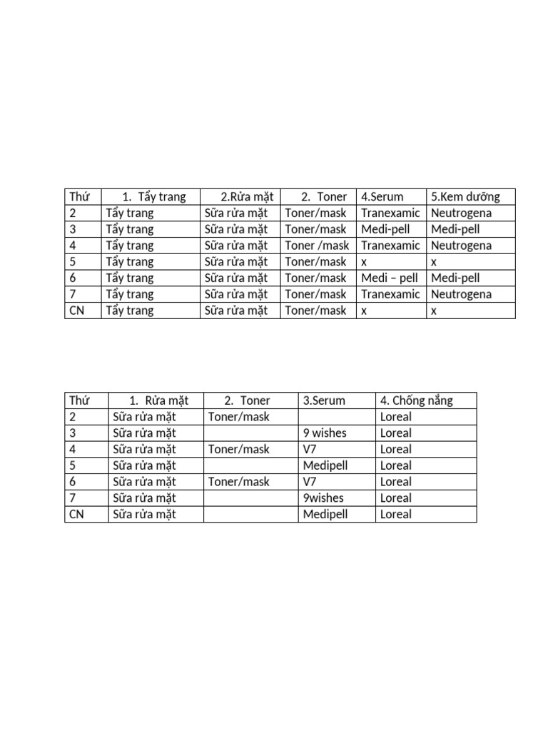 Routine Skincare | PDF