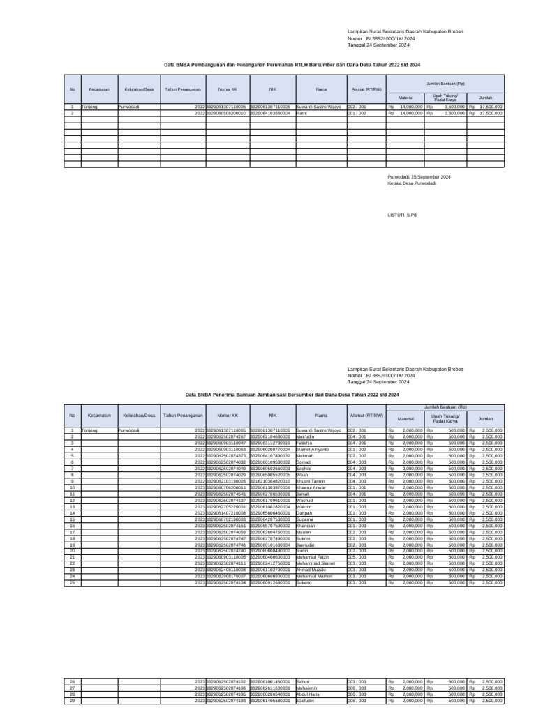 Data Bantuan RTLH dan Jambanisasi 2022-2024 | PDF