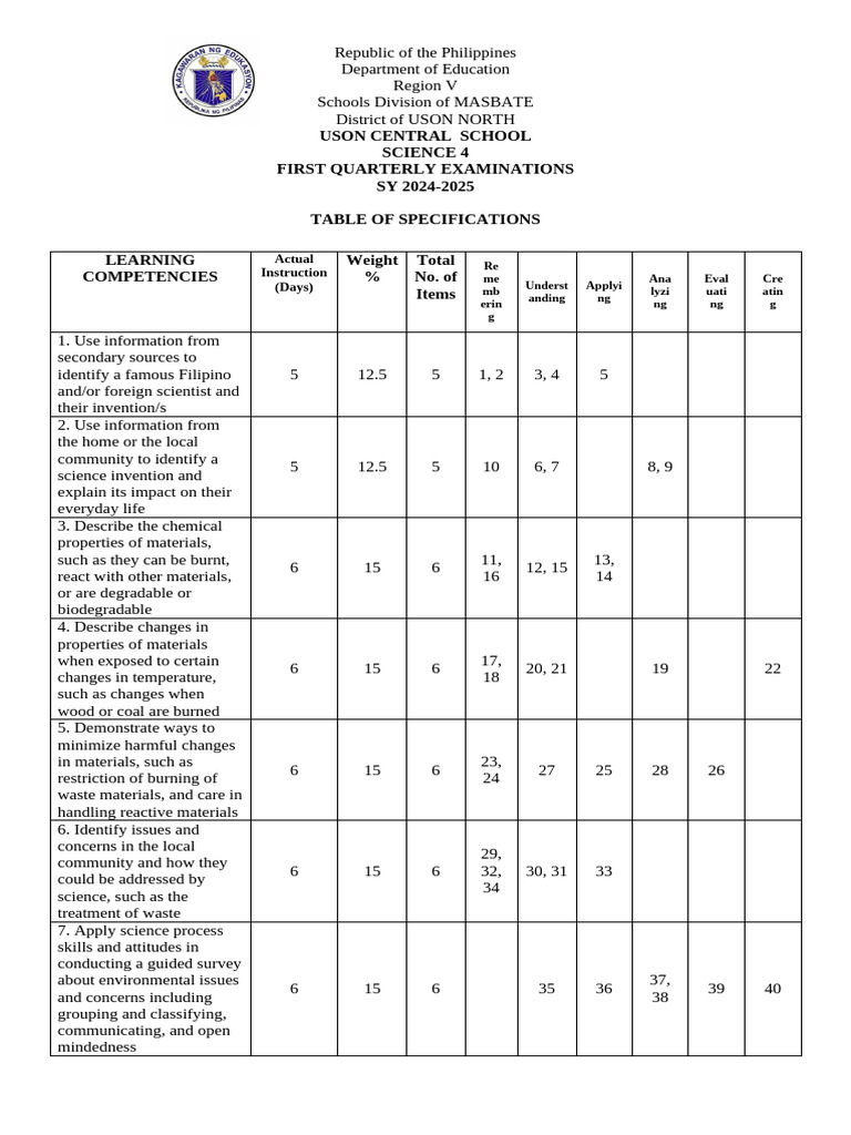 Grade 4 Science Q1 Periodical Test | PDF | Waste | Recycling