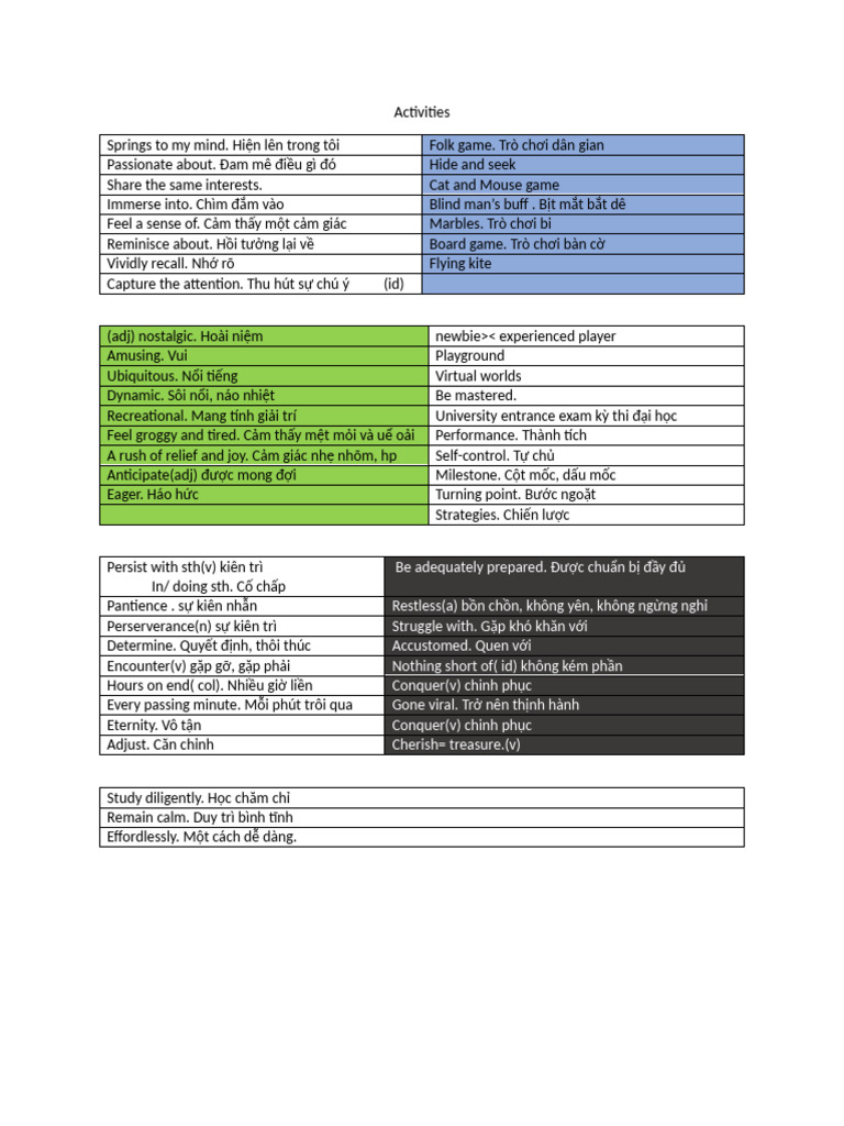 Activities | PDF