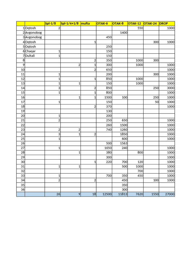 Mufta and Oqtosh Specifications List | PDF