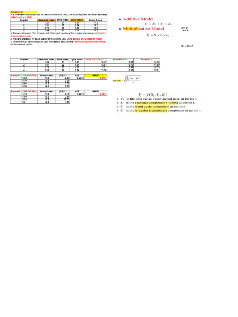 Additive and Multiplicative | PDF | Forecasting | Mean Squared Error