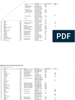 World Bank List of Economies by Region and Income