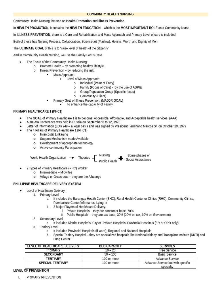 Community Health Nursing Overview | PDF | Tuberculosis | Preventive ...