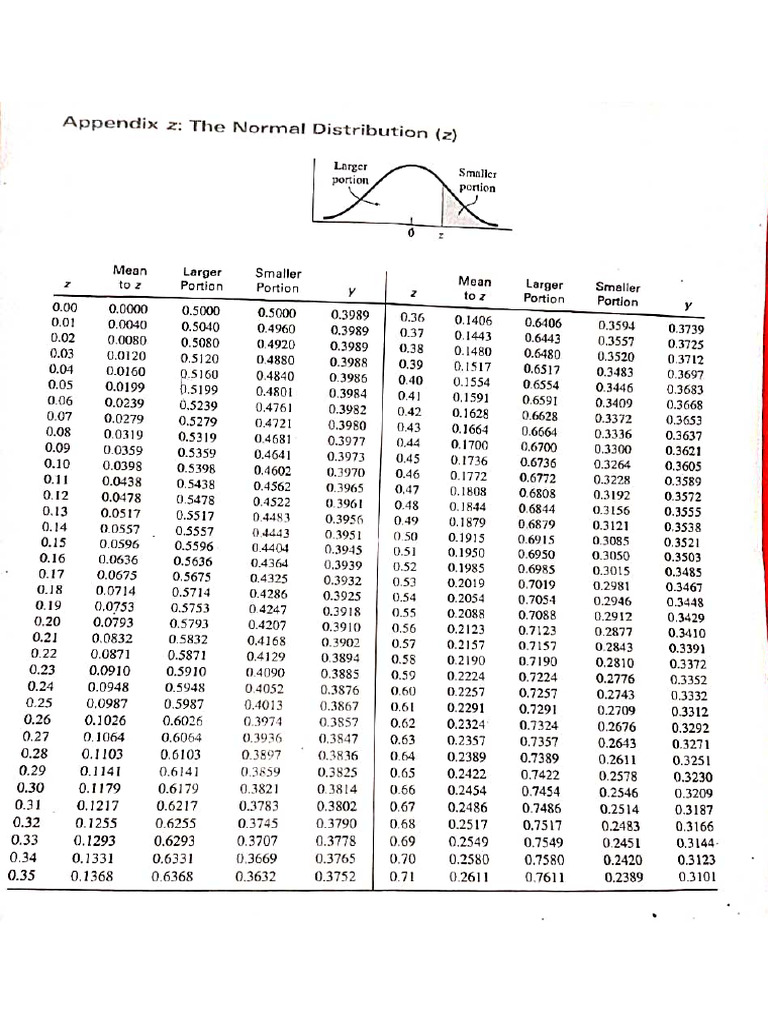Stastics Document | PDF