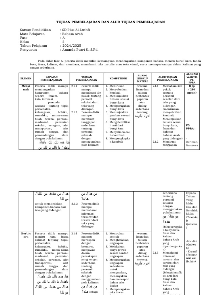 Tp Dan Atp Bahasa Arab Pdf