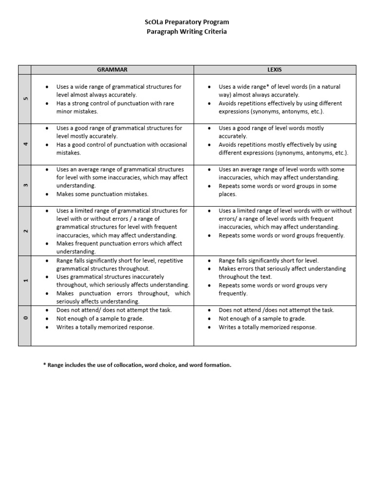 ScOLa Paragraph Writing Criteria Guide | PDF | Linguistics | Human ...