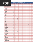 Api600 Valve Trim Chart | PDF | Válvula | Corrosión