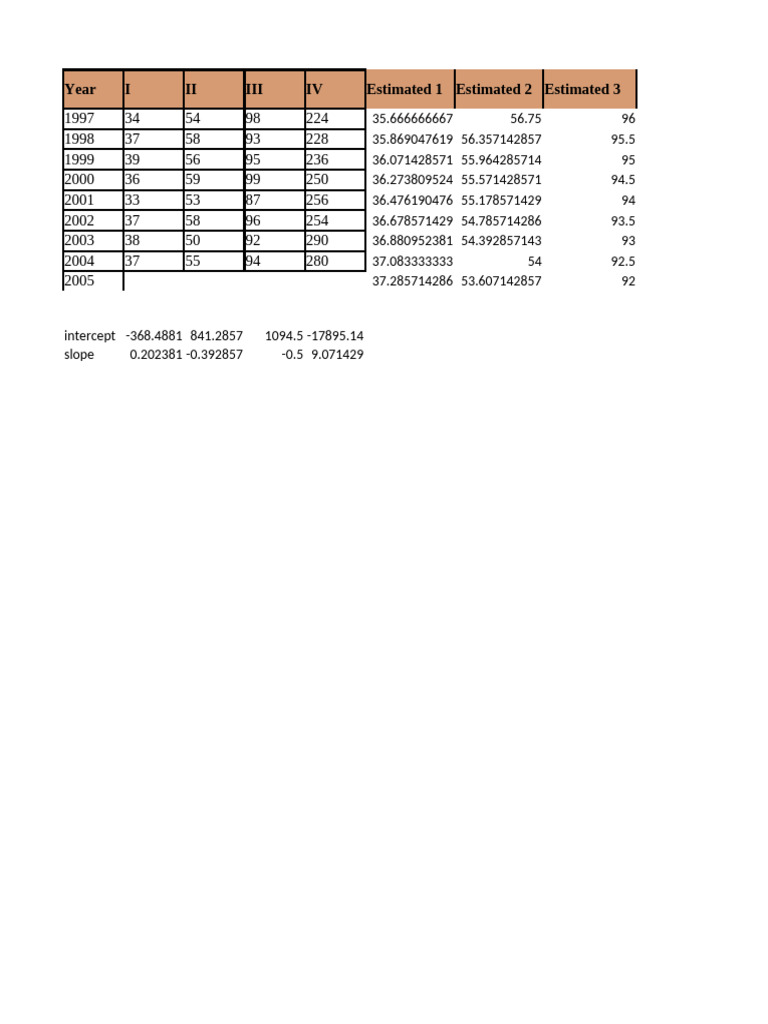 Regression | PDF