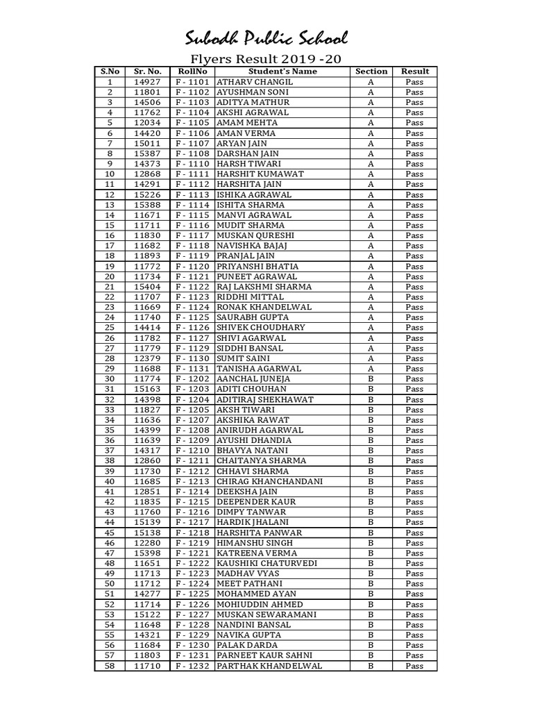 2019-20 Student Results Summary | PDF