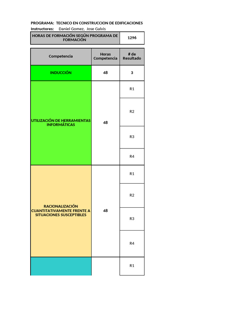 Desarrollo Curricular Programa TECNICO EN CONSTRUCCION . | PDF ...