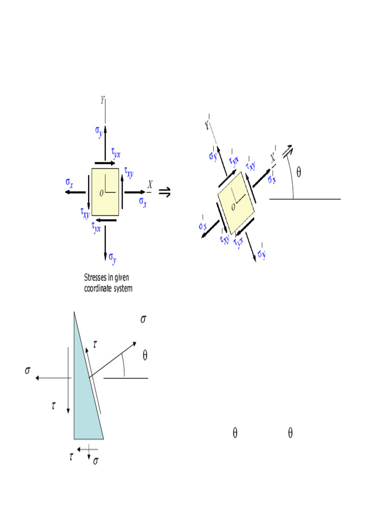 Principal Stresses | PDF | Mechanics | Classical Mechanics