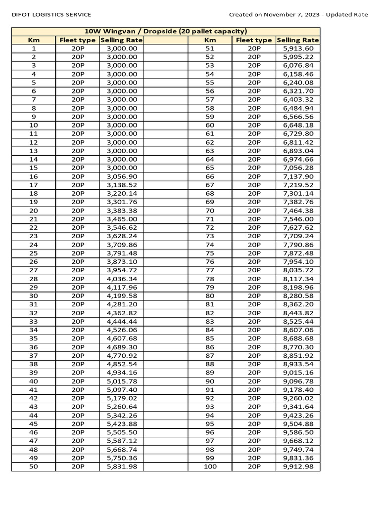 Updated Rate As of November 7 20p4 | PDF