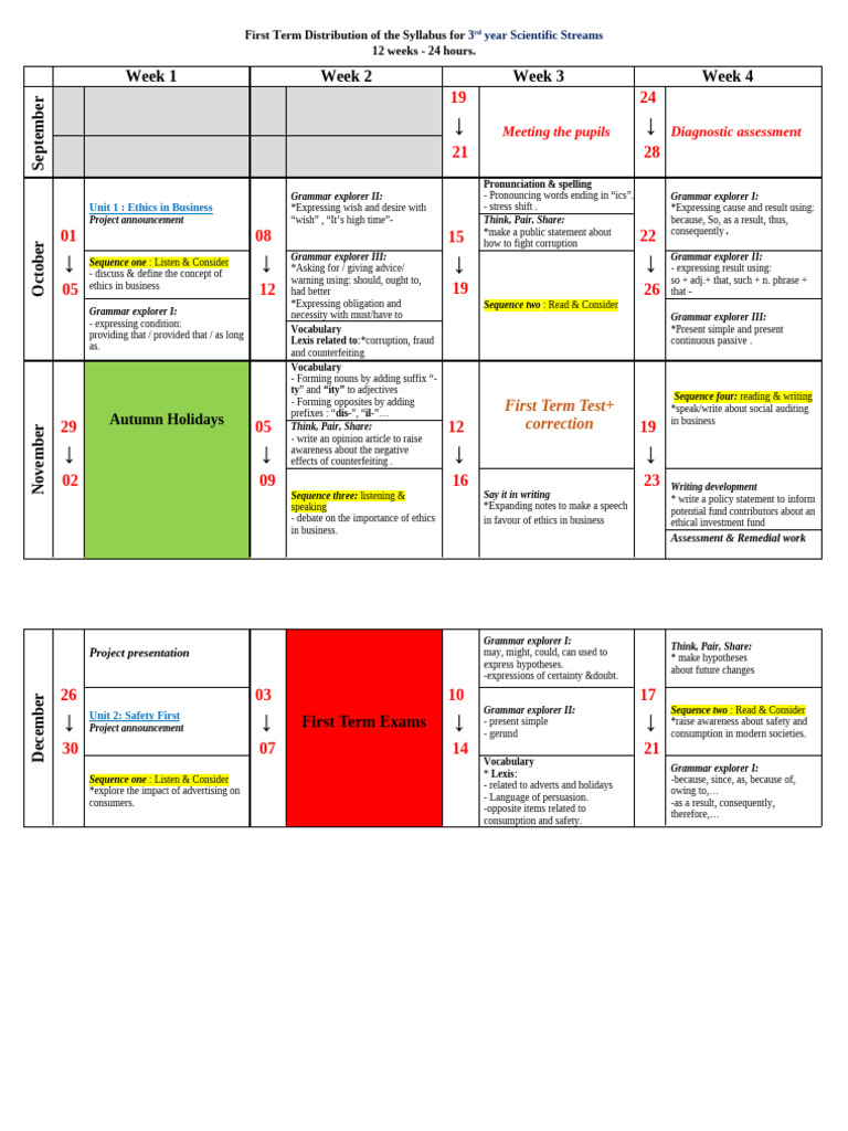 3sce Yearly Planning Pdf Noun Adjective