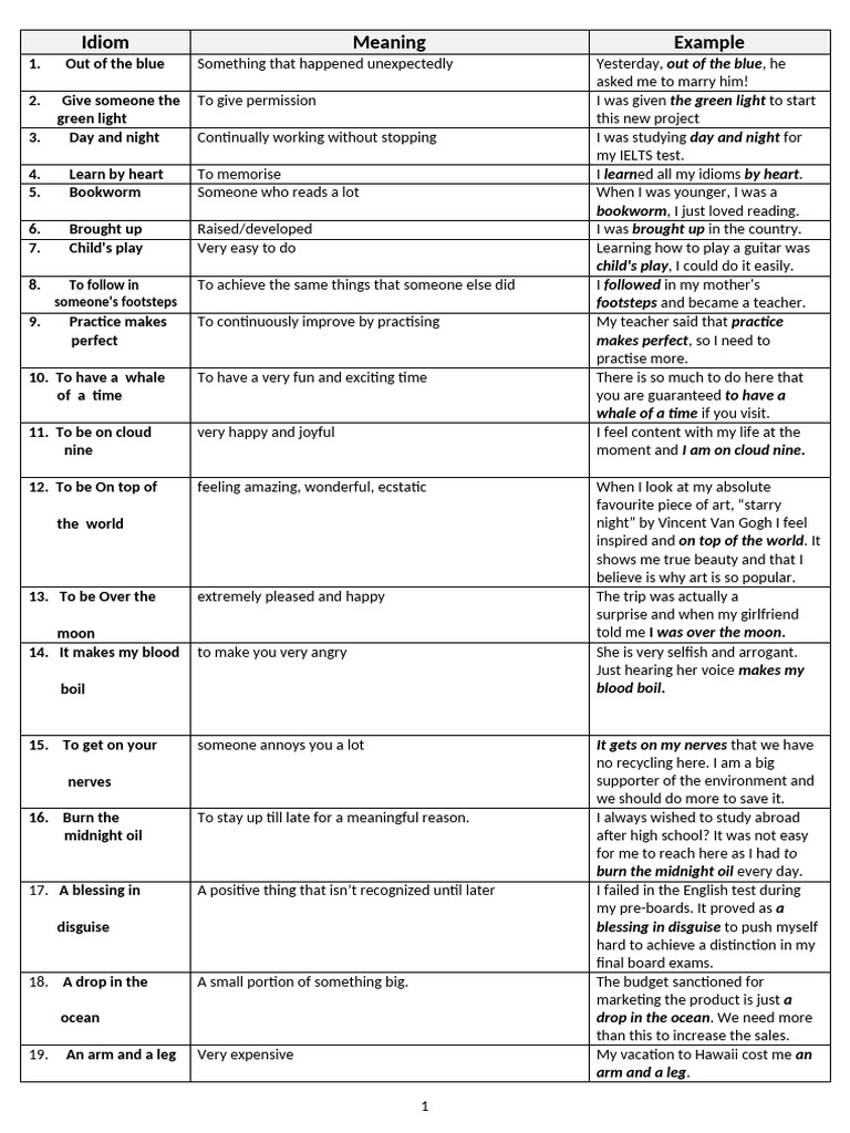 IELTS Speaking Idioms Updated | PDF