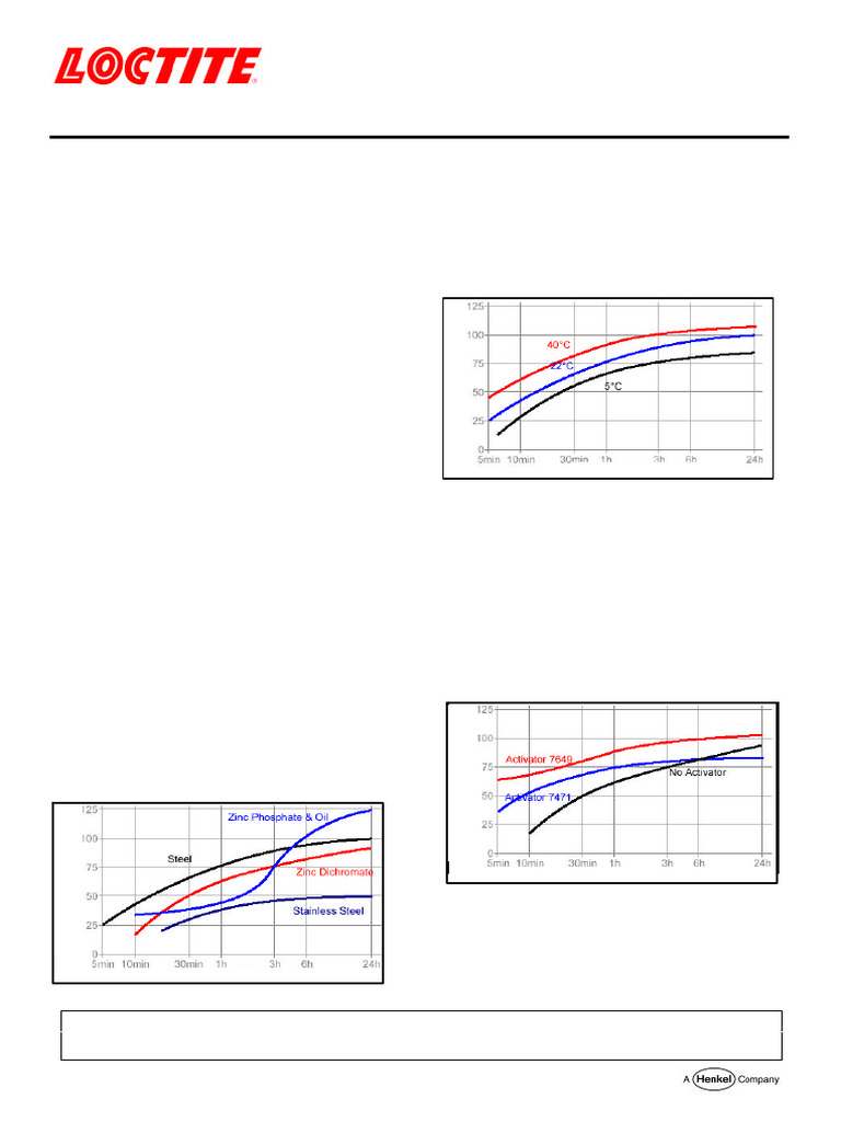 Fiche Technique Loctite 248 | PDF | Vis de fixation | Brevet