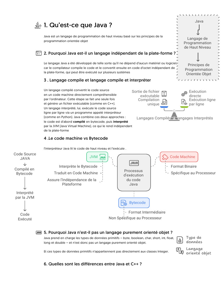 Java : Langage Compilé et Interprété | PDF | Code source | Compilateur
