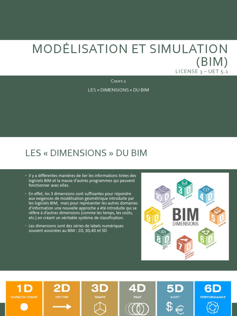 Dimensions du BIM : Guide Complet | PDF | Building information modeling ...