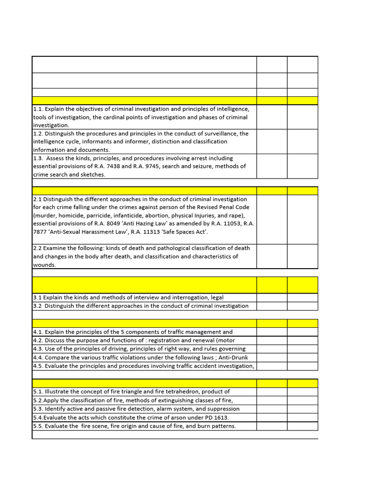 CDI Table of Specifications 2025 | PDF | Fires | Firefighting