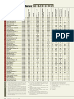 Top50 Brokers 2009