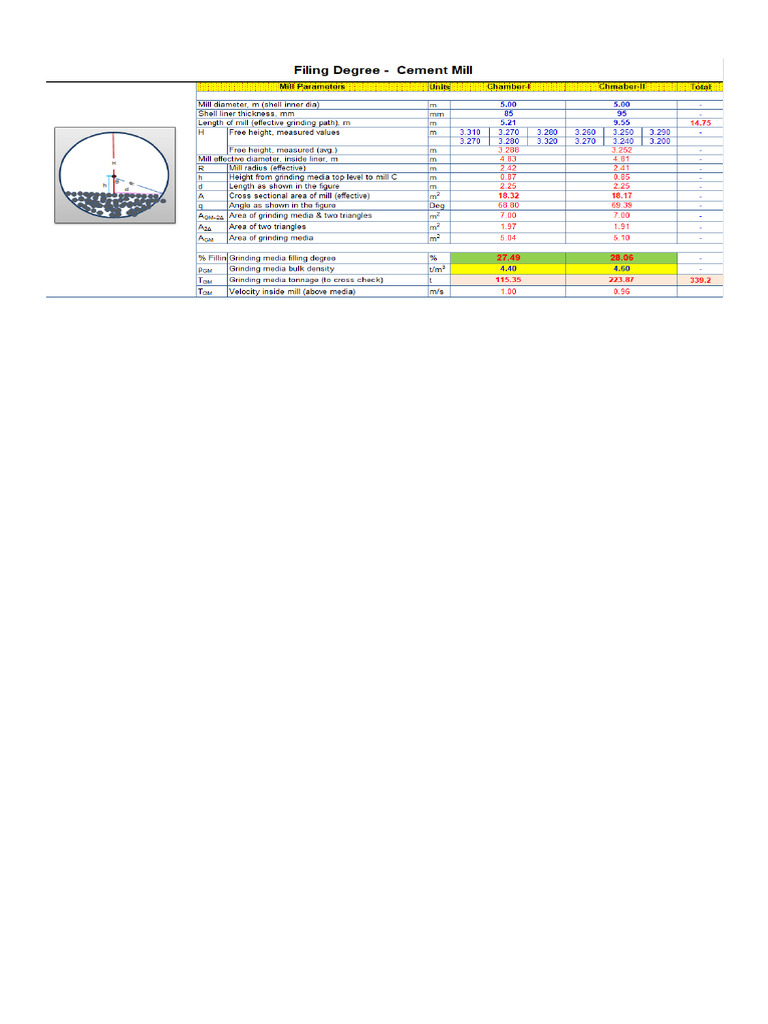 Filling Ratio | PDF