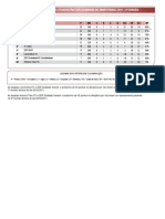 CTC Fim1fase