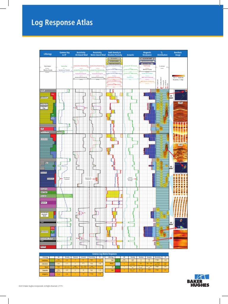 Log Response Atlas for Mud Types | PDF | Porosity | Geology